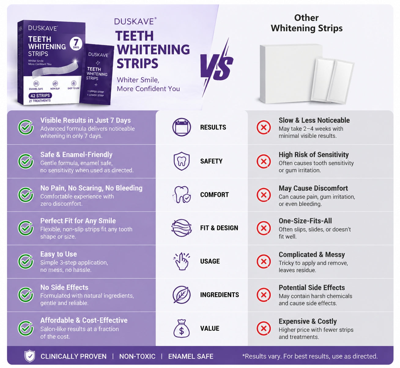 Purple Whitening Strips – 7/21 Sessions | Peroxide-Free, Non-Sensitive