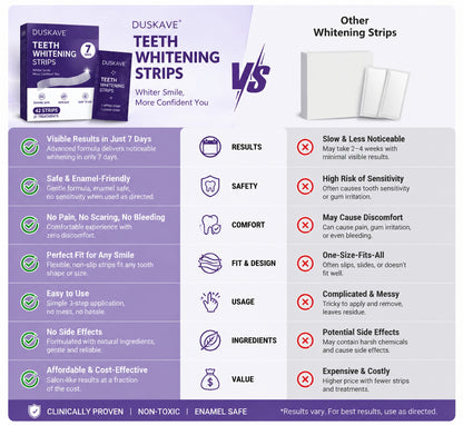 Purple Whitening Strips – 7/21 Sessions | Peroxide-Free, Non-Sensitive